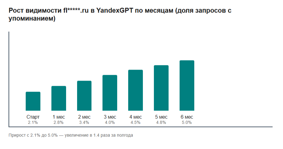 рост видимости рост видимости